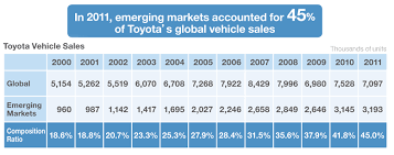 Share in our journey of development through a wide array of career opportunities on offer, and let us grow and prosper together. Https Scholar Harvard Edu Files Tnkomo Files Analysis Of Toyota Pdf