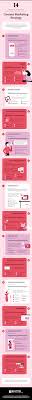 Types of branding strategies slideshare. 14 Types Of Visual Content To Use In Your Content Marketing Strategy Infographic Slideshare My Blog