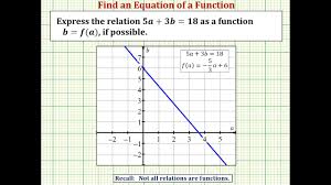 The first step in actually solving the system of equations using substitution is to express one variable in terms now that we have our solution, what does it mean? Find The Input And Output Values Of A Function College Algebra