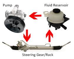 Power Steering Fluid My Garage