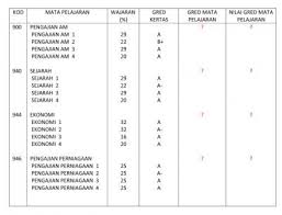 Kerja kursus pengajian perniagaan stpm penggal 3 2015. Stpm 4 00 2015
