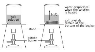 What are the 6 ways to separate mixtures? Elimu Properties Of Matter