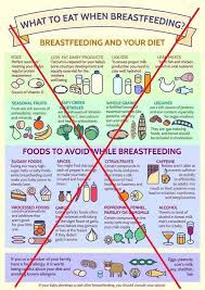 Can i take vitamin c while breastfeeding? Dr Jack Newman The Poster Below Is A Perfect Example Of Facebook