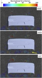 Win a race with the hud turned off. Turbulence Modeling Effects On The Cfd Predictions Of Flow Over A Nascar Gen 6 Racecar Sciencedirect