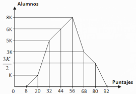 En el juego de memoria, puedes jugar con la memoria con sumas y respuestas. Matematica Razonada Para 4to Y 5to De Secundaria Monografias Com