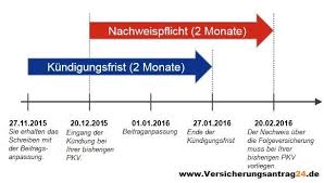 Geprüftes kündigungsschreiben, anschrift vorhanden & direkt online versenden 100% sicher. Kundigungsfrist Der Krankenkasse Kundigungsfristen Zum Wechsel Gkv Zur Pkv Kundigungsfrist Bei Wechsel Der Pkv Kundigung Bei Einer Beitragsanpassung Der Pkv Allgemeine Informationen Versicherungsantrag24 Com Forum Fur Versicherung Und Mehr