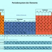 We did not find results for: Nebengruppen In Chemie Schulerlexikon Lernhelfer