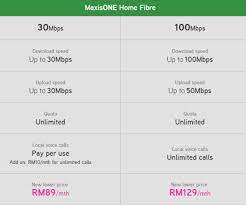 Most of the streamyx / unifi broadband users are paying rm110 for 1mbps speed or rm160 per month for 8mbps speed. Maxis Multicom Computer Enterprise