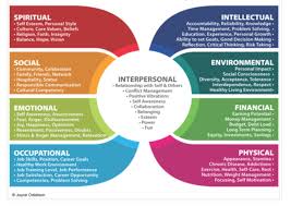 Eight Dimensions Of Wellness In 2020 Interpersonal Relationship Interpersonal Emotional Wellness