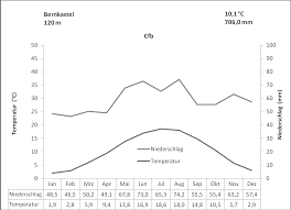 Now $106 (was $̶2̶1̶8̶) on tripadvisor: Http Www Klimawandel Rlp De Fileadmin Website Klimland Downloads Ergebnisse Schlussbericht Modul Landwirtschaft Komp Pdf