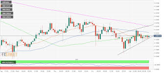 Cryptocurrency price prediction 11306 total views. Ripple Price Prediction A Bounce Above 0 20 Appears Elusive Amid A Rising Wedge Formation Forex Crunch