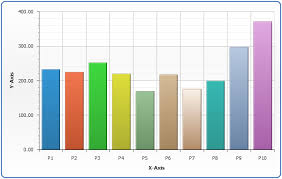 column chart