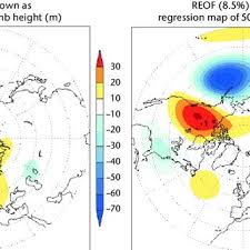 Pdf Wmo Guidance On Operational Practices For Objective Seasonal Forecasting
