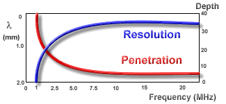 sound wave properties