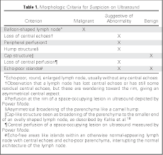 The rotterdam criteria require any two of the following three conditions for diagnosis: Table 1 From Rotterdam Criteria For Sentinel Node Sn Tumor Burden And The Accuracy Of Ultrasound Us Guided Fine Needle Aspiration Cytology Fnac Can Us Guided Fnac Replace Sn Staging In Patients With Melanoma