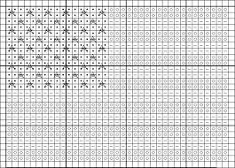 Counted cross stitch flag free patterns. American Flag Cross Stitch Charts American Flag Flag Cross Stitch Patriotic Cross Stitch Cross Stitch
