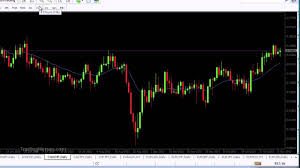 Bid Ask Spread How To Activate It On Metatrader 4 Charts