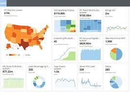 The Basic Domo Dashboard Meh Data Visualization Business Intelligence Visual Analytics