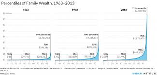 Todays Racial Wealth Gap Is Wider Than In The 1960s Pbs