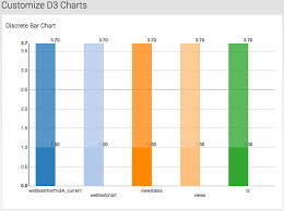 Adding D3 Visualizations To Splunk Dashboards Function1