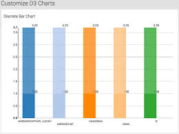 adding d3 visualizations to splunk dashboards function1