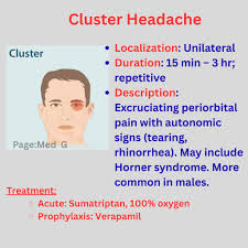 Image result for Acute Localized Headache