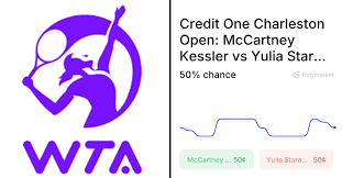 Starodubtseva vs. Kessler Odds & Predictions (Apr. 3, 2026)