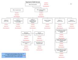 Fillable School District Organizational Charts Fill Online