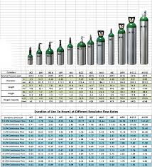 Logical Oxygen Tank Cylinder Sizes Argon Cylinder Sizes