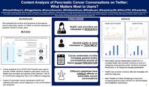 Learn signs of stroke, prevention steps to ensure safety for you & family. Shaalan Beg On Twitter Learning How To Use Some Is More Important Than Ever Fakenews Medicalmyths Twitter Feel Like An Echochamber What Do Non Hcp Talk About Do Cancer Awareness
