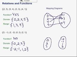 Didn't find what you were looking for? Relations Functions Youtube