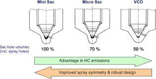 Diesel Fuel Injector Nozzles