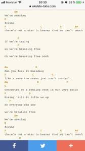 Como tocar riptide en ukulele, acordes, letra, en vivo, cover, chords, live, español, castellano. Courtney Williams Madamecourtney Profile Pinterest