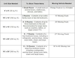 Guide To Renting Self Storage Chandler Properties