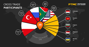 Currency carry trade revolves around uncovered interest arbitrage. Cross Trade Finish Reached