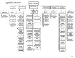 Target Organizational Structure Chart Related Keywords