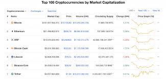 Its market capitalisation — effectively its total worth — is $1.017bn, as at april 28 2021. Should I Buy Bitcoin In 2020 Pros And Cons Coindiligent
