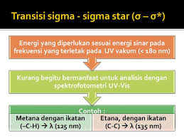 Check spelling or type a new query. Spektrofotometri Uv Visibel Bagian Ii Ppt Download