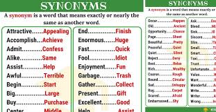 Synonym List Of 250 Synonyms From A Z With Examples 7 E S L Learn English Words English Writing Skills Synonyms And Antonyms