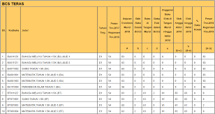 Borang spbt g tahun 6 2014.doc. Https Spbtskib Weebly Com Uploads 8 0 5 8 8058086 Peranan Tanggungjawab Guru Spbt Pdf