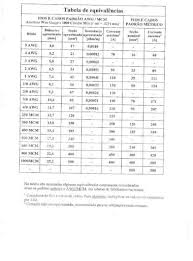 Tabela condutores cobre awg x mm. Tabela De Equivalencia De Cabos Eletricos De Mm Para Awg