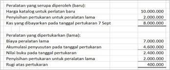 Pelepasan aktiva tetap adalah kegiatan perusahaan untuk tidak menggunakan lagi aset tetapnya karena adanya penjualan, pertukaran, penghapusan bahkan kerusakan. Laba Rugi Penjualan Dan Pertukaran Aset Tetap Fixed Assets