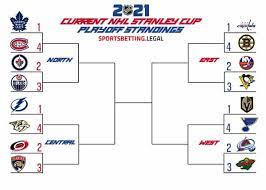 The 2021 stanley cup playoffs are officially underway and the first round is already seeing teams clean out their opponents in a hurry. 2021 Nhl Stanley Cup Playoff Picture Odds Vs Current Standings