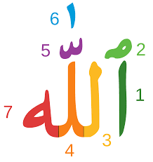 99 Asmaul Husna Beserta Artinya Dan Fadilah Membacanya Qur An Allah Nama