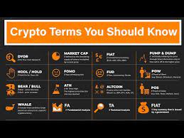 Top Crypto Terms You Should Know Crypto Trading Terms And Cryptocurrency Terminology For Beginners Youtube