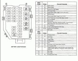 Do not attempt to service, repair, or modify the air bag supplemental restraint system, its fuses or the seat cover on a seat containing an air bag. 2002 Lincoln Ls Fuse Box Diagram Image Details Wiring Database Rotation Add Wind Add Wind Ciaodiscotecaitaliana It