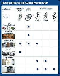 spray gun nozzle size chart tip sizes available in x heavy