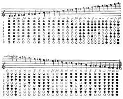 Encyclopedie 6 P900 Flute1 Png Flute Tablature Encyclopedie