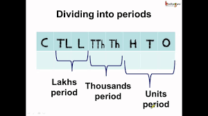 math read and write large number in indian number system english