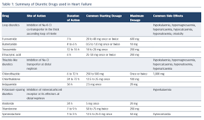 Image result for Diuretic